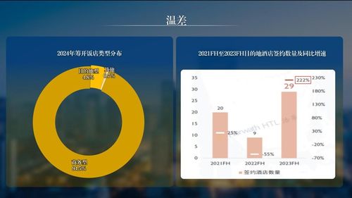 全面認(rèn)知飯店集團價值——解讀《2023年度中國飯店管理公司集團發(fā)展報告》與張潤鋼觀點